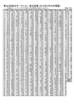 第463回毎日オークション 落札結果（2015年2月28日開催）