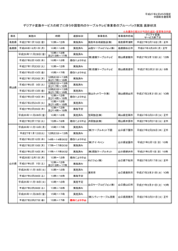 デジアナ変換サービスの終了に伴う中国管内のケーブルテレビ事業者の