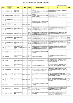 はぐみん優待ショップ一覧表（津島市）