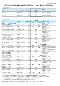 ＜平成27年4月2次小規模保育事業(現:事業所型保育ママ)等の一覧