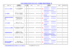 平成27年度第1四半期（平成27年4月～6月開講）求職者支援訓練一覧