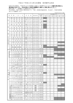 平成27年4月2次募集申込状況