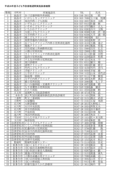 整理 市町村 所属施設名 TEL 氏名 1 福島市 あづま脳神経外科病院 024