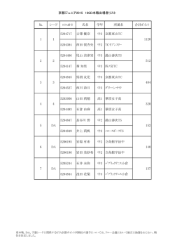 京都ジュニア2015 16GD本戦出場者リスト № シード 氏名 学年 所属名
