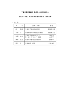 氏 名 所属・役職 備考 唐 常源 千葉大学園芸学部教授 環境水