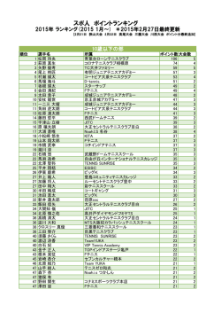 スポ人 ポイントランキング