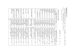 農用地利用配分計画の認可