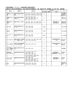 福祉職場オープンウィーク実施施設（障害者施設）