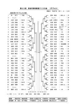 第3回奈良市高校新進テニス大会 ダブルスの部