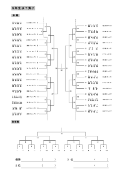 小学5年生以下男子 - 浪岡ジュニアバドミントンクラブ