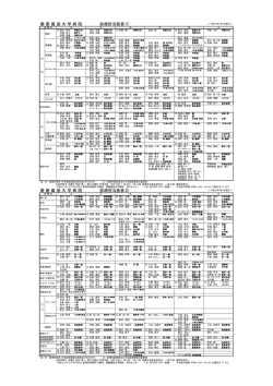 慶 應 義 塾 大 学 病 院 診療担当医表(1) 慶 應 義 塾 大 学 病 院 診療