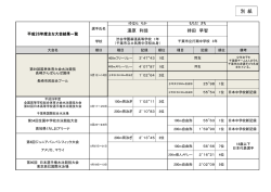 湯原 利佳 持田 早智