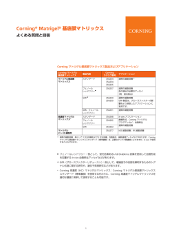 マトリゲル基底膜マトリックス FAQ