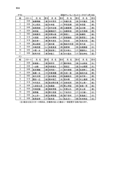 県央 アウト （肥後サンバレーカントリークラブ・3月10日） 組 スタート 氏 名