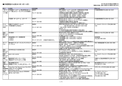 沖縄開催の公演(2015年 3月～6月)