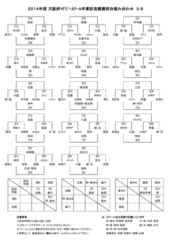 2014年度 6年生卒業親善試合組合せ