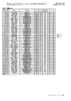 リカーブ女子 - 全日本学生アーチェリー連盟