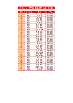 G 3km中学生女子の部（PDF：298.5KB）