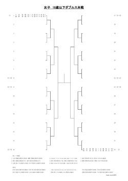 女子 18歳以下ダブルス本戦