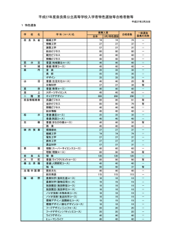 平成27年度奈良県公立高等学校入学者特色選抜等合格者数等