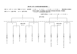 会場 Aパート 山鹿小学校 Bパート 島門小学校 ※試合は7回戦 90分時間
