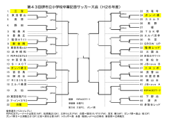 第43回堺市立小学校卒業記念サッカー大会（H26年度）