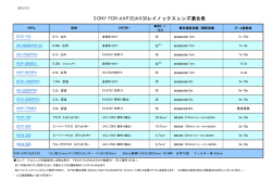 SONY FDR-AXP35/AX30レイノックスレンズ適合表