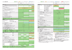 主要装備一覧表 158KB 最終更新日：2015/02