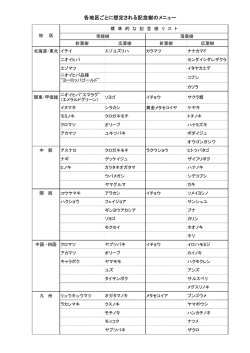 各地区ごとに想定される記念樹のメニュー
