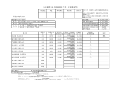 みんなの森ぎふメディアコスモス暫定地整備工事