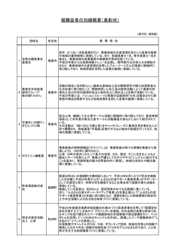 被贈呈者（表彰状）の功績概要（PDF：63KB）