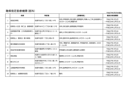 難病指定医療機関(医科)