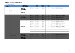 ア 市町村区域での指定箇所 （PDF：107KB）