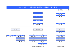 2015年度 一般社団法人 陸中宮古青年会議所 組 織 図