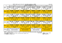 TO・審判割 - 鳥取県西部ミニバスケットボール連盟