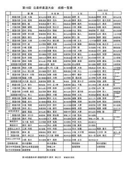 第19回 立柔杯柔道大会 成績一覧表