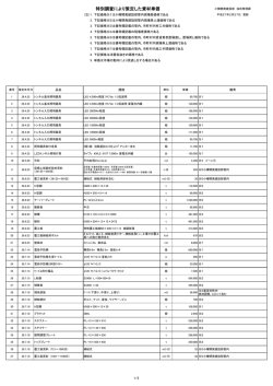 特別調査により策定した資材単価