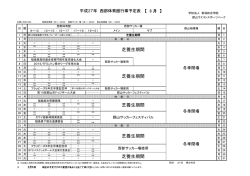 西部サッカー場 - 郡山ウエストスポーツパーク K-west