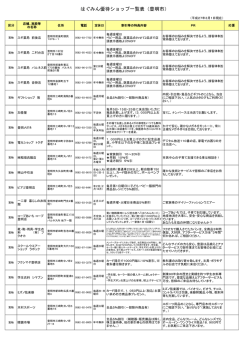 はぐみん優待ショップ一覧表（豊明市）
