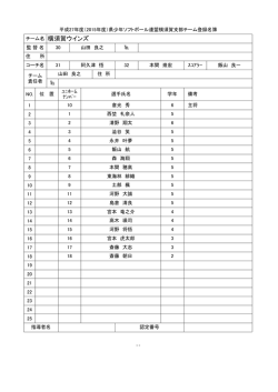 チーム名 横須賀ウインズ