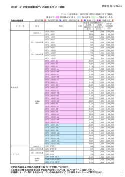 充電設備補助金上限額