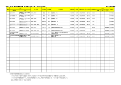 公表案件 [PDFファイル／104KB]