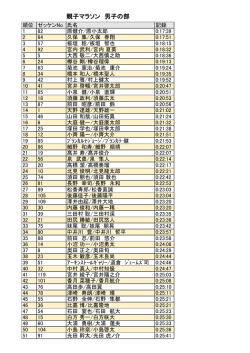 親子マラソン 男子の部