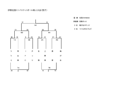 新人戦 結果 - e-net