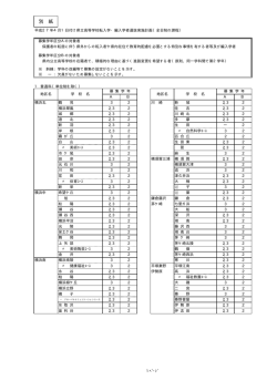 別 紙 - 神奈川県