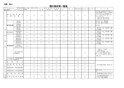 別表第3携行教材等一覧表