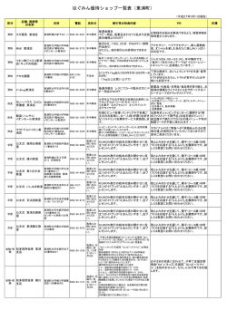 はぐみん優待ショップ一覧表（東浦町）