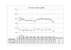 平成26年度木造住宅の工法別推移 (サイズ:39.15 KB)