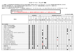 ミスタードーナツ アレルギー情報