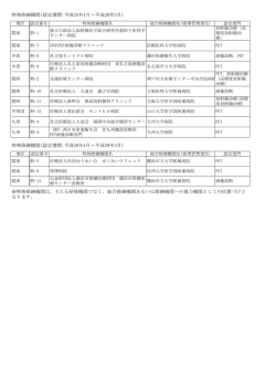 特殊修練機関(認定期間:平成26年4月～平成29年3月) 特殊修練機関